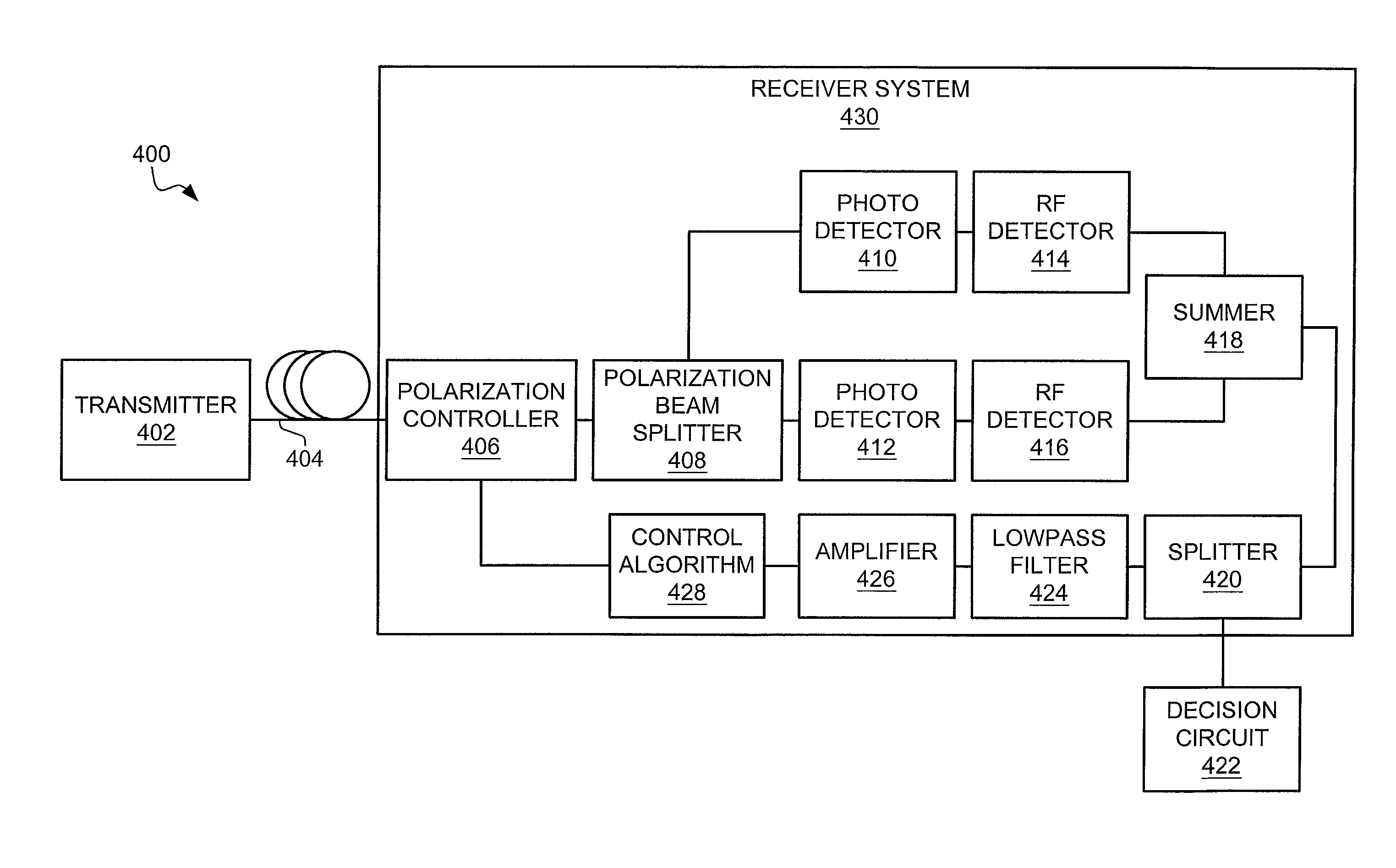 Optical systems with diversity detection