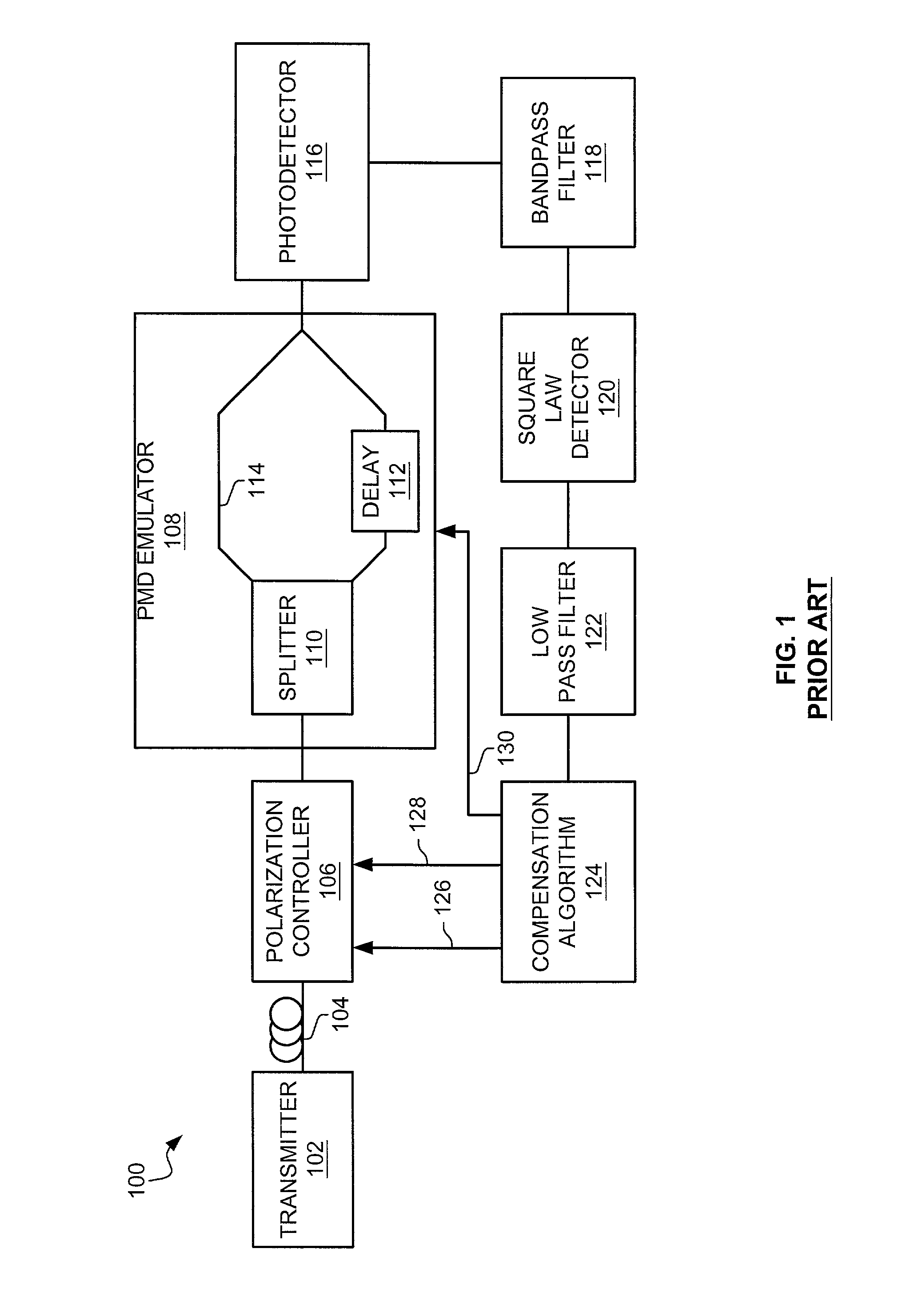 Optical systems with diversity detection