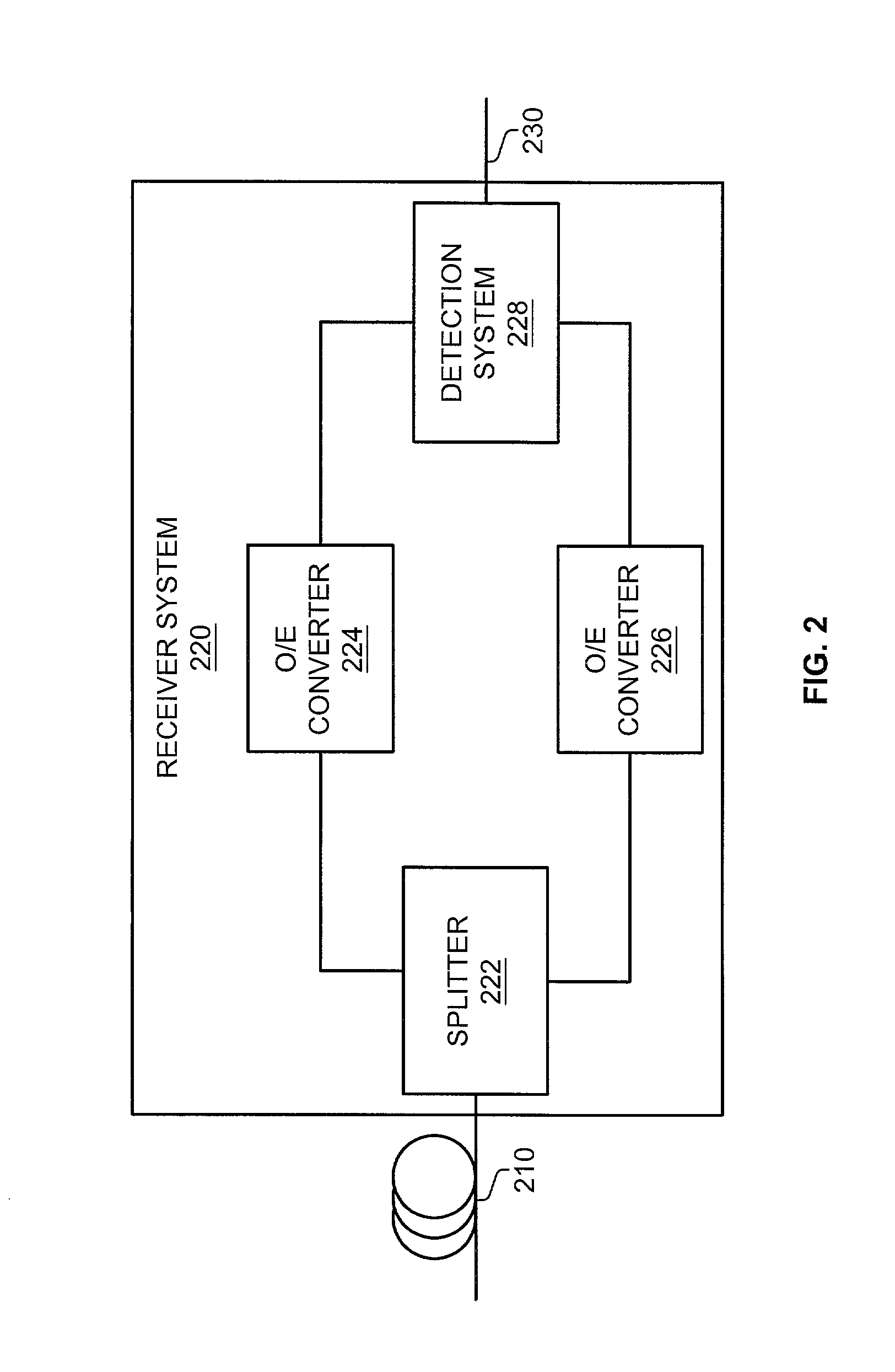 Optical systems with diversity detection