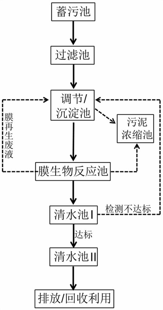 Chemical sewage treatment process based on PSF-g-CS polymer microfiltration membrane