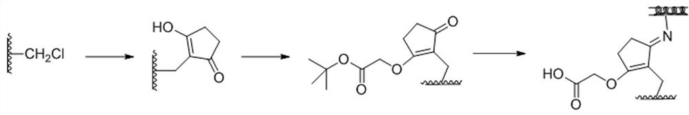 Chemical sewage treatment process based on PSF-g-CS polymer microfiltration membrane