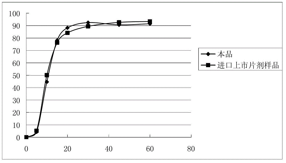 Moxifloxacin-containing pharmaceutical composition