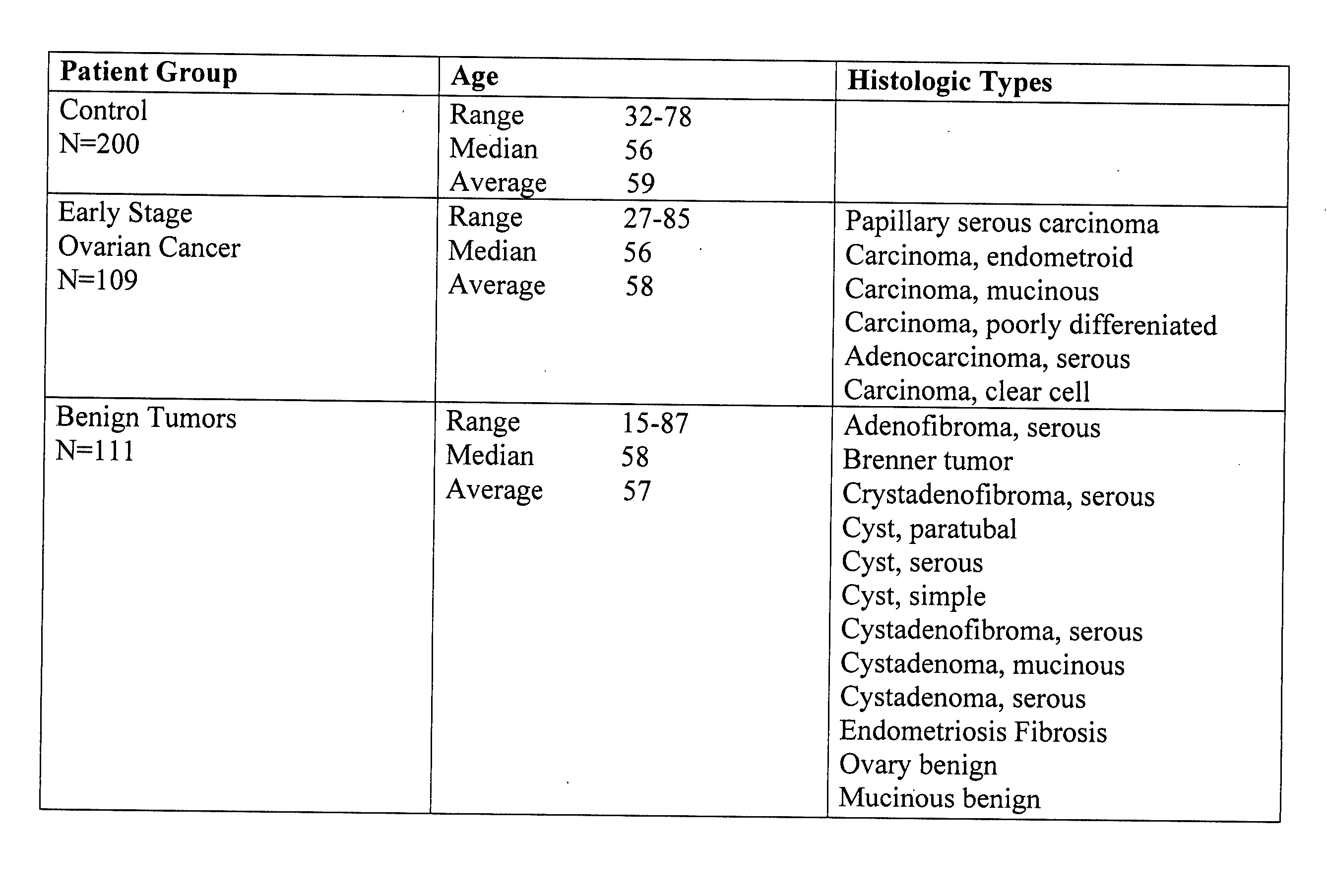 Enhanced diagnostic multimarker serological profiling