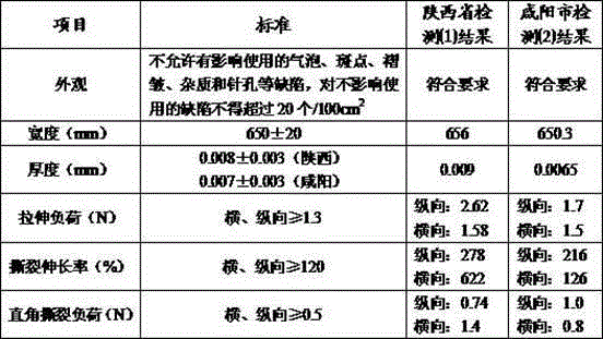 Nano-calcium plastic biodegradation composite resin and preparation and use method thereof