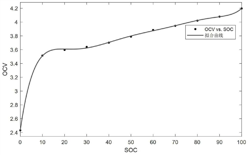 An improved ant colony algorithm to optimize the particle filter soc prediction method of lithium battery