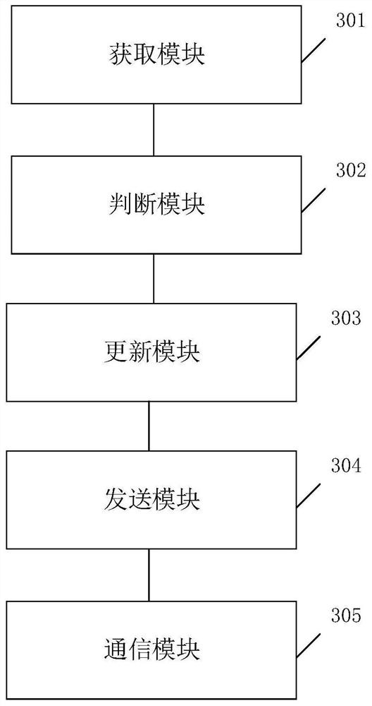 Data communication method, device, equipment and system of electric power centralized copying system