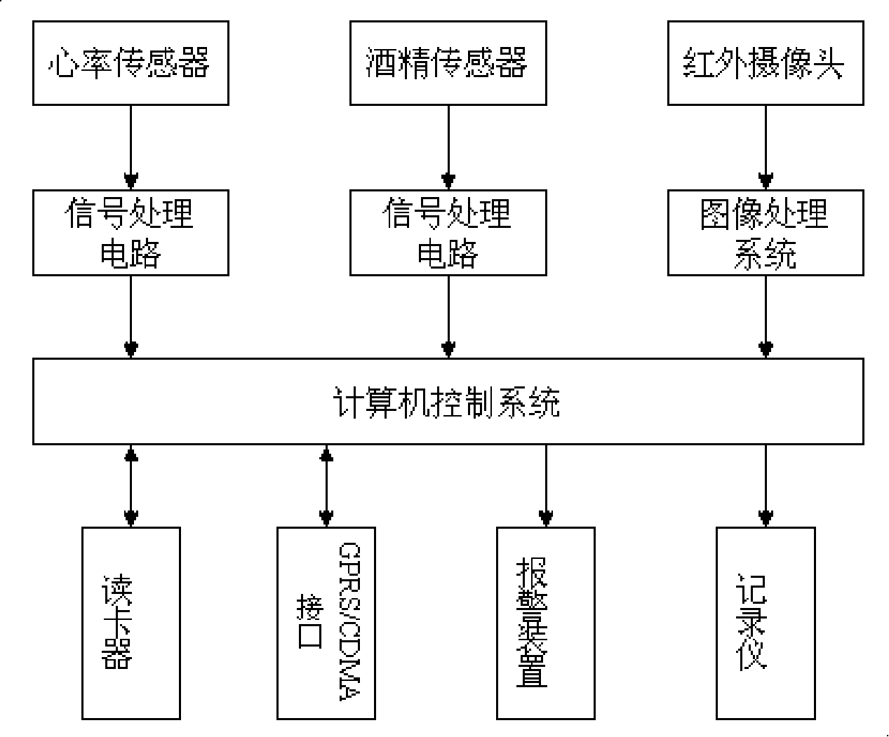 Method for monitoring vehicle drivers status and system thereof