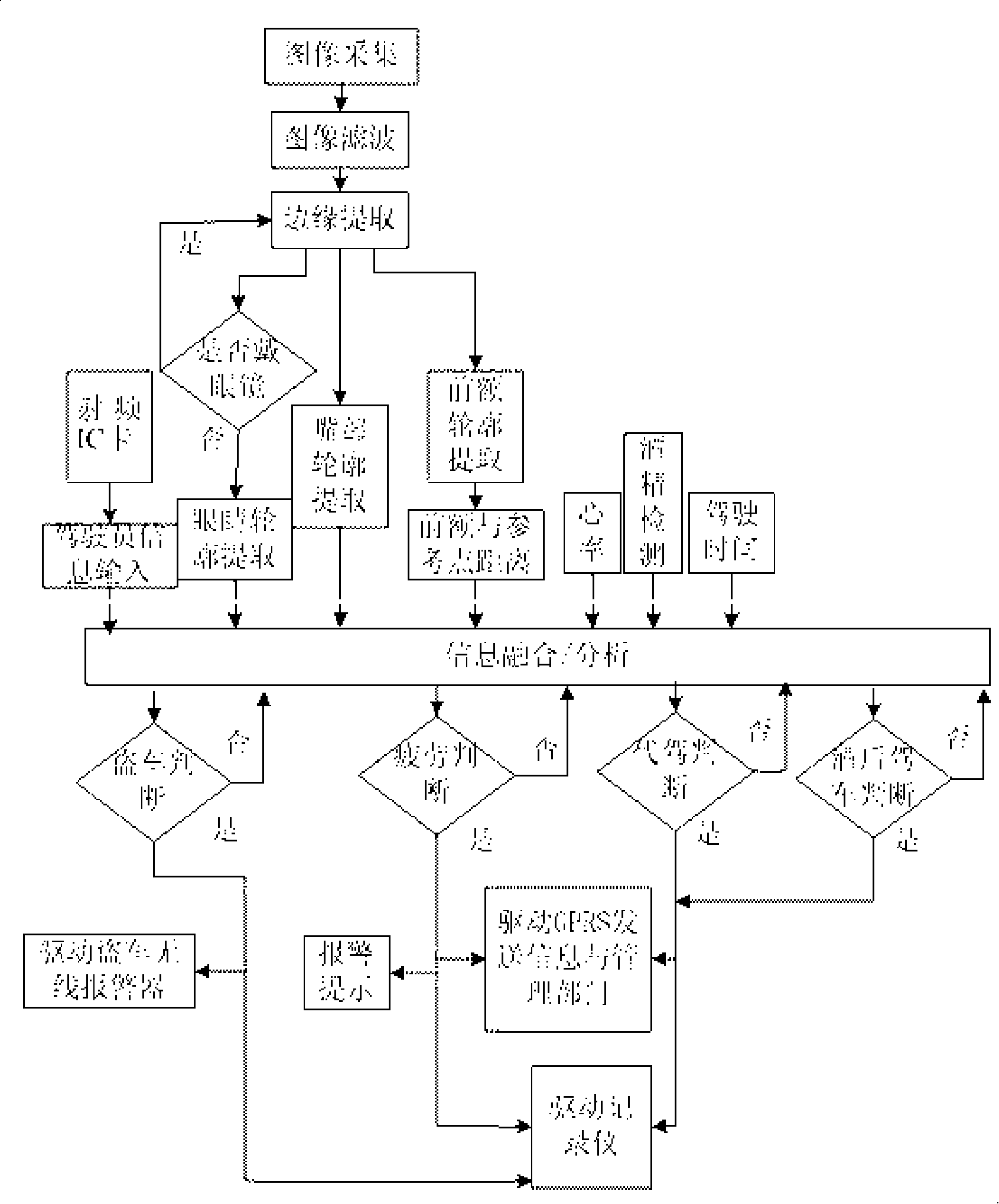 Method for monitoring vehicle drivers status and system thereof