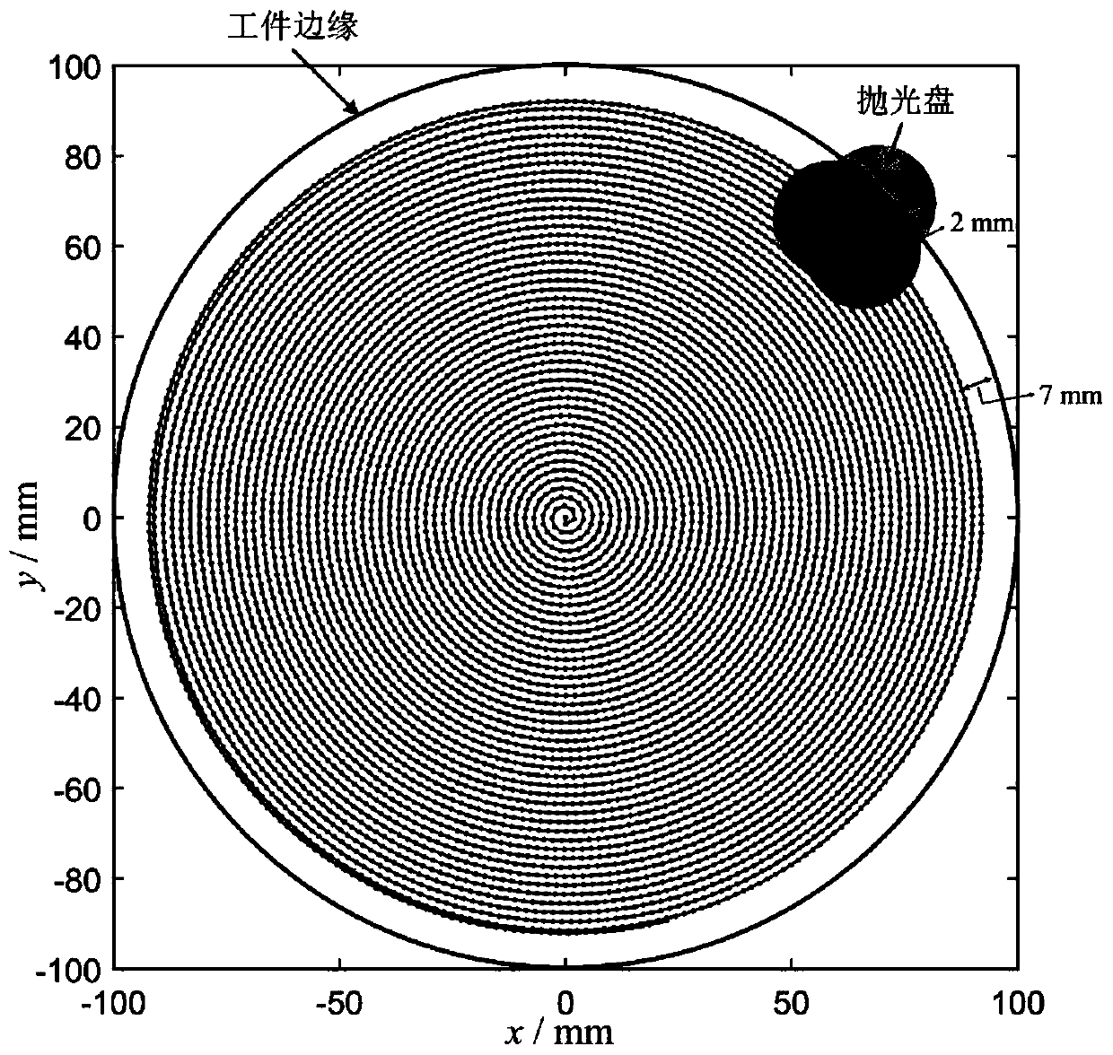 Edge Error Control Method in Optical Processing of Small Grinding Head for Optical Lens