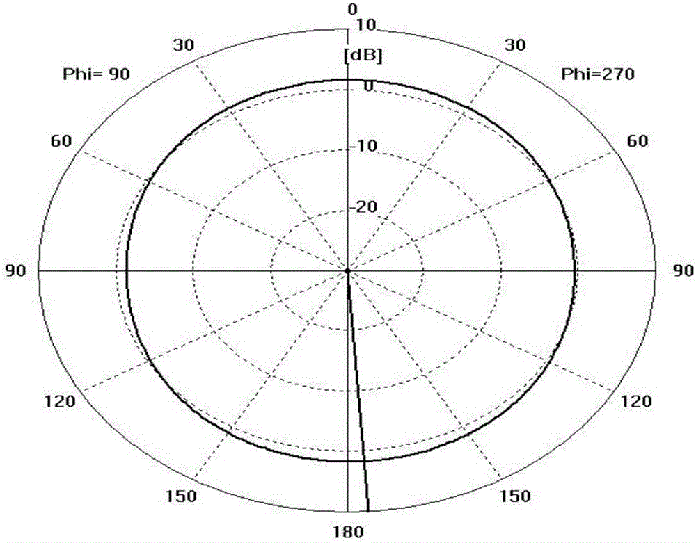 A vehicle-mounted multi-frequency integrated antenna device