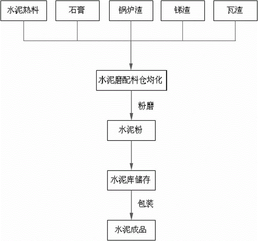 A kind of black composite portland cement and production method thereof