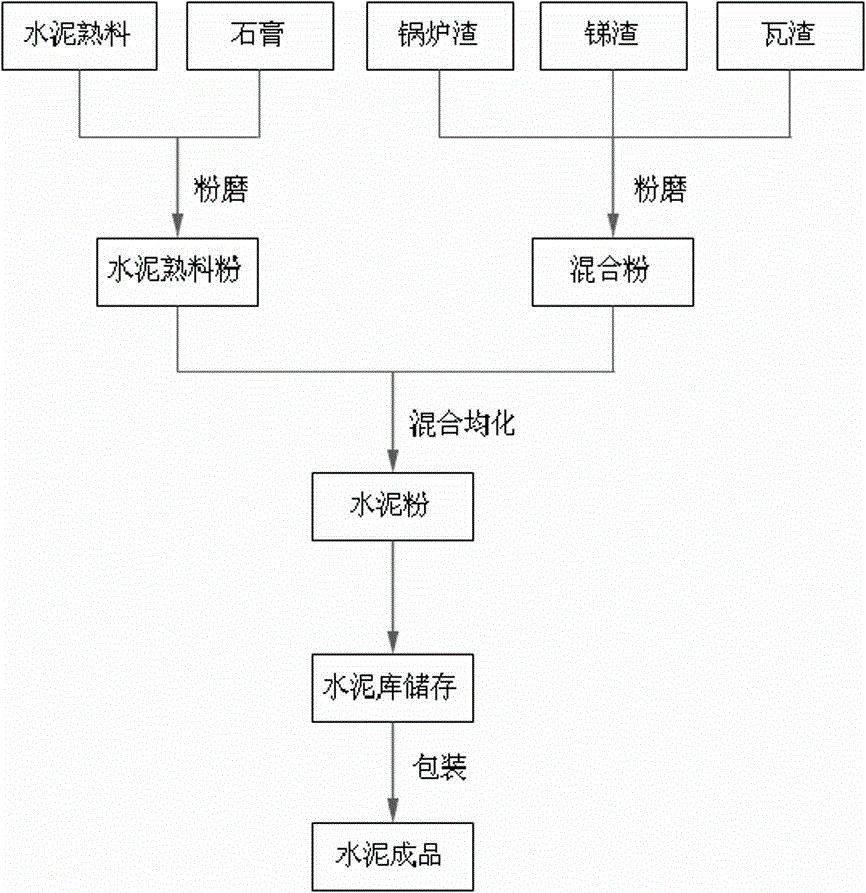 A kind of black composite portland cement and production method thereof