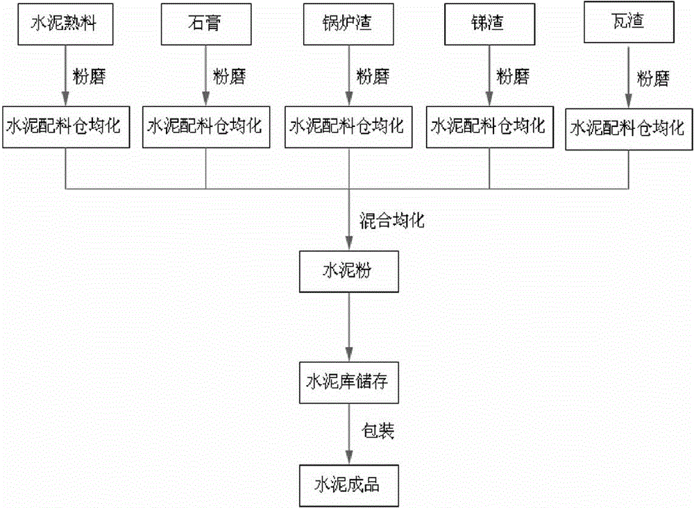 A kind of black composite portland cement and production method thereof