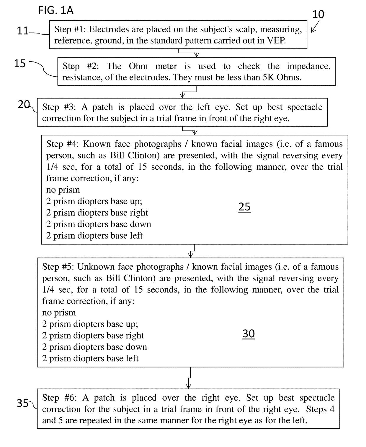 Device and method to determine objectively visual memory of images