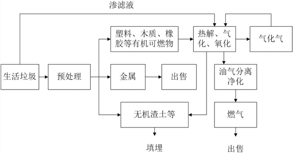 Revolving-bed pyrolysis furnace and method for treating garbage