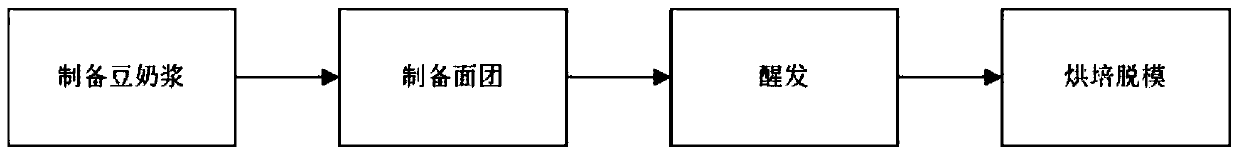 Double-protein nutritious bread, preparation method and device