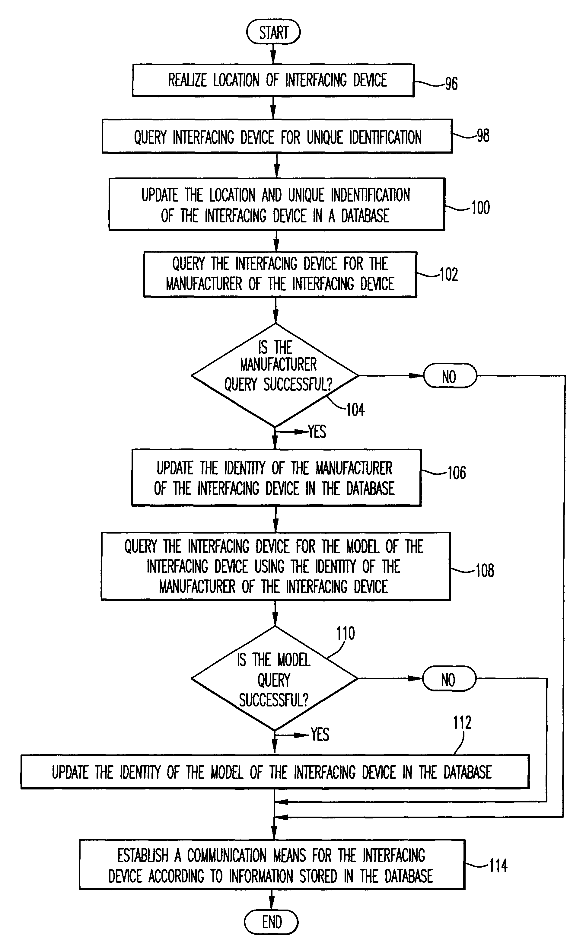 Method and apparatus utilizing protocol hierarchy to configure or monitor an interface device