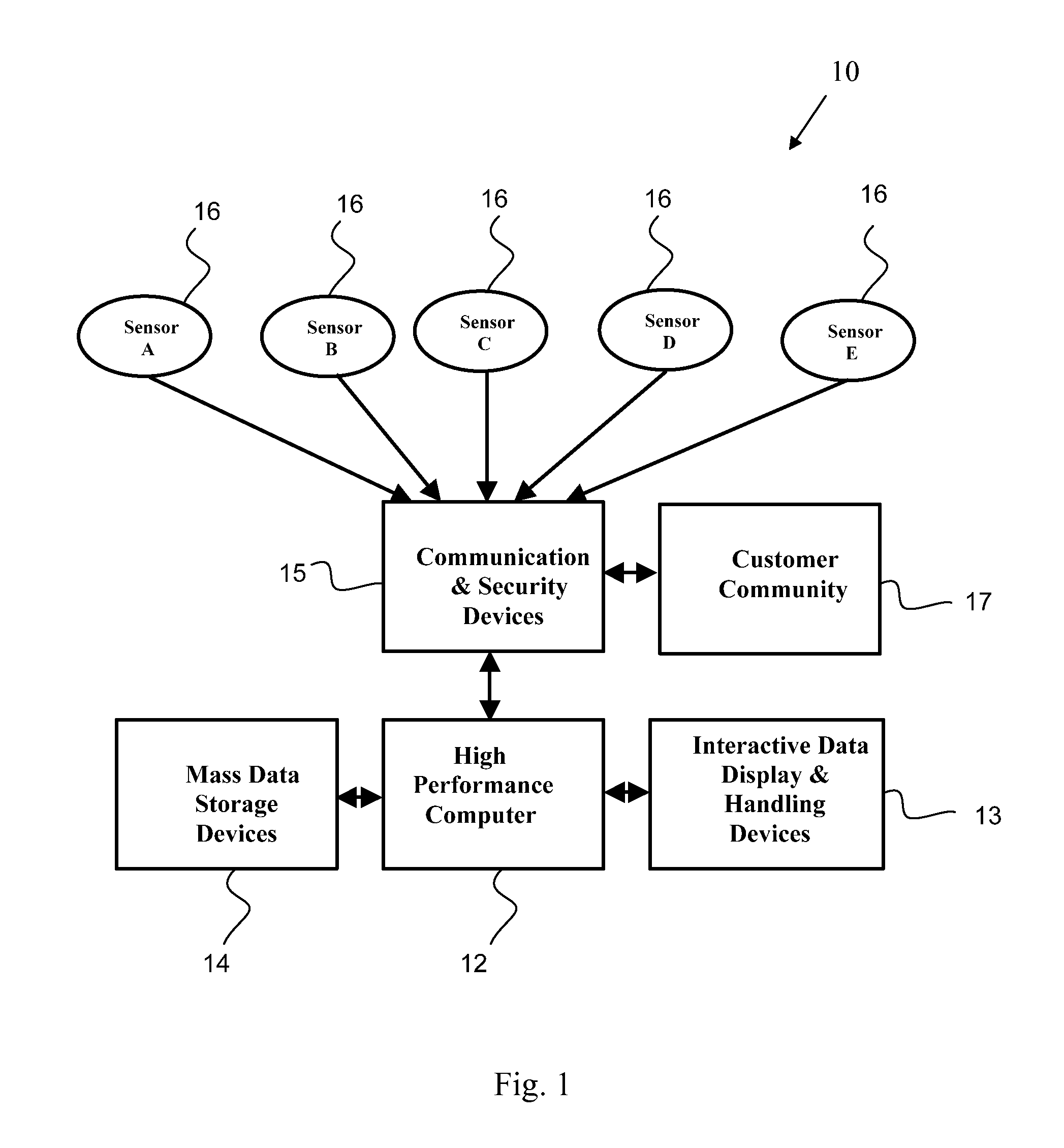 Equation of linked multiple source measurements to a uniquely identified object