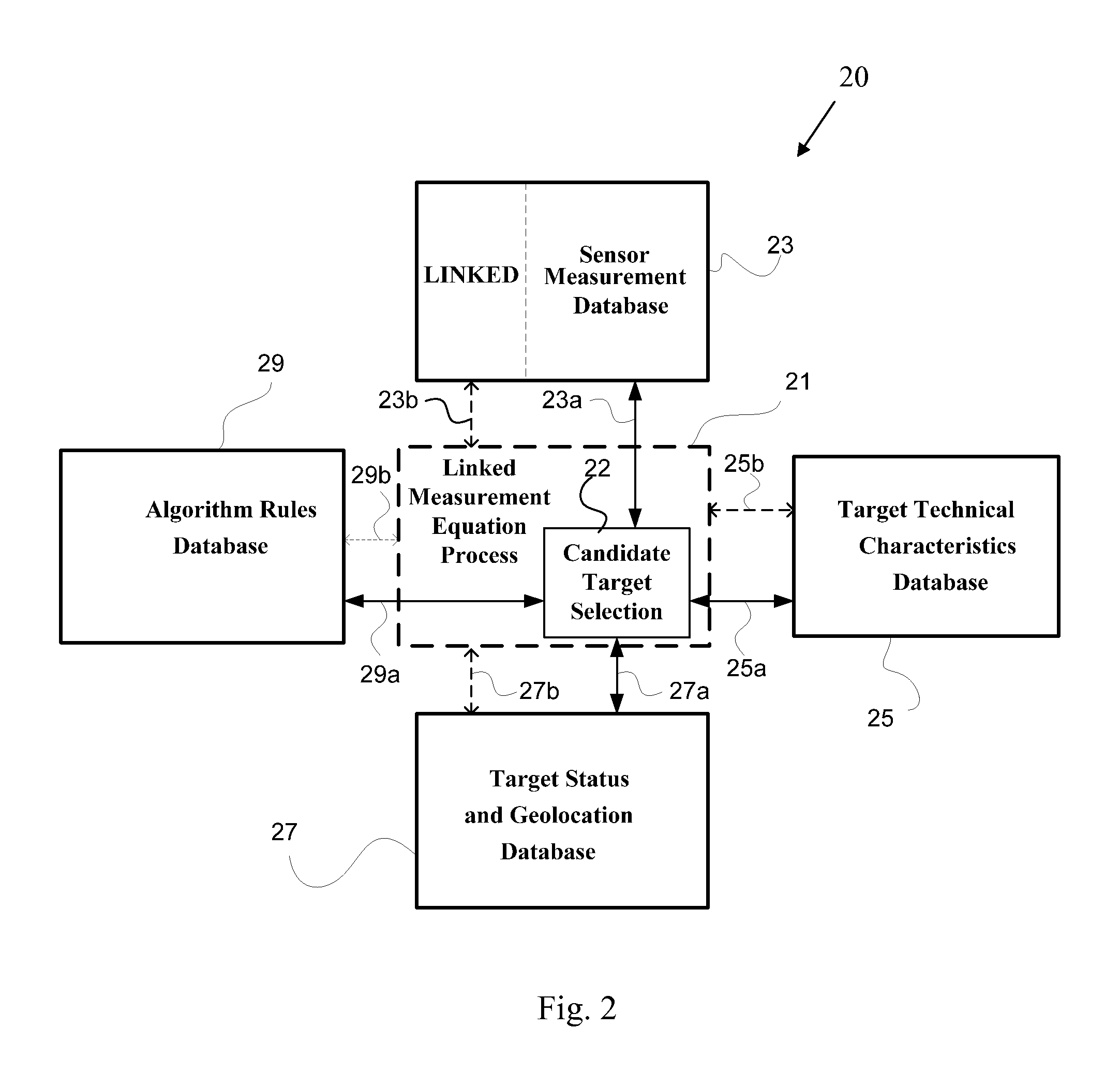 Equation of linked multiple source measurements to a uniquely identified object