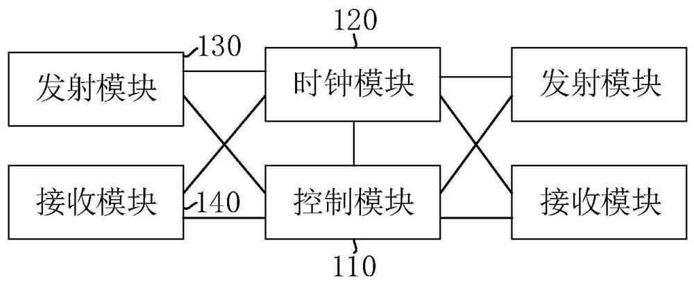 Bidirectional Doppler velocimeter and bidirectional Doppler velocity measurement method