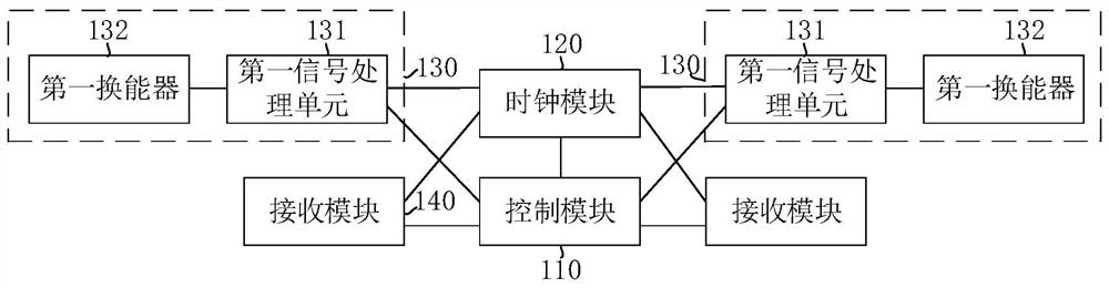 Bidirectional Doppler velocimeter and bidirectional Doppler velocity measurement method