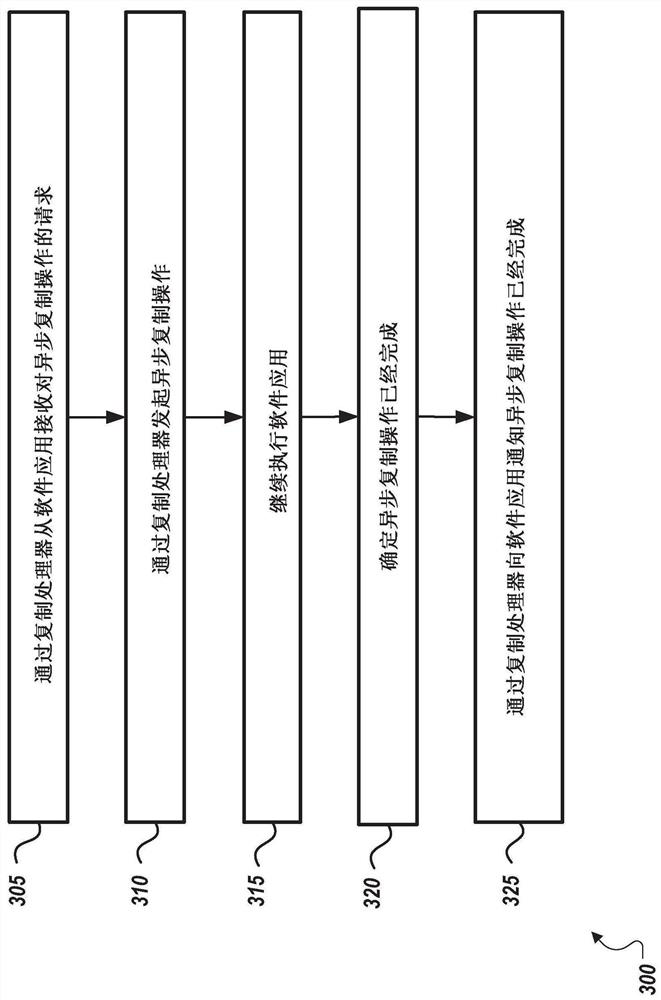 Asynchronous copying of data within memory