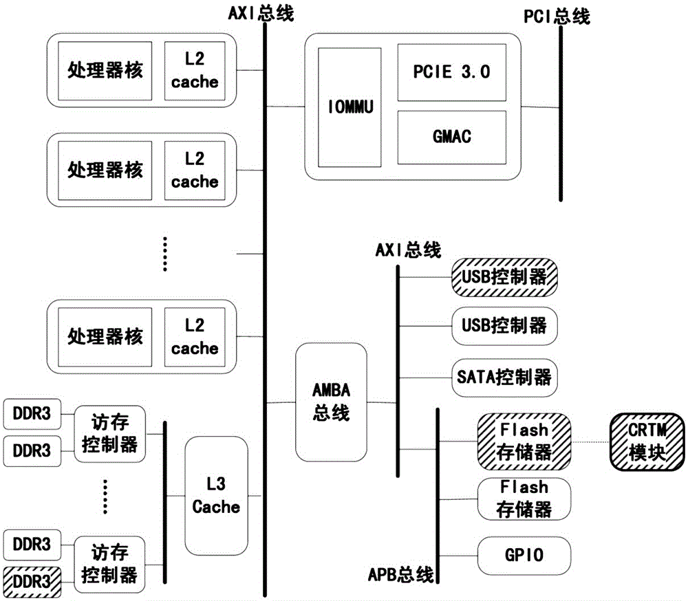 Dynamic running method for security kernel service of tristate operating system in Feiteng CPU