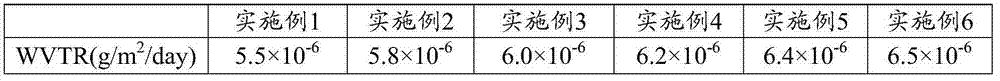 Organic light emitting diode device and preparation method thereof