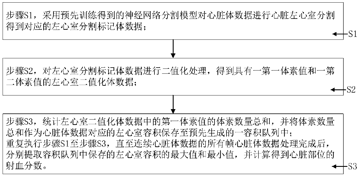 Deep learning-based ejection fraction calculation method and system