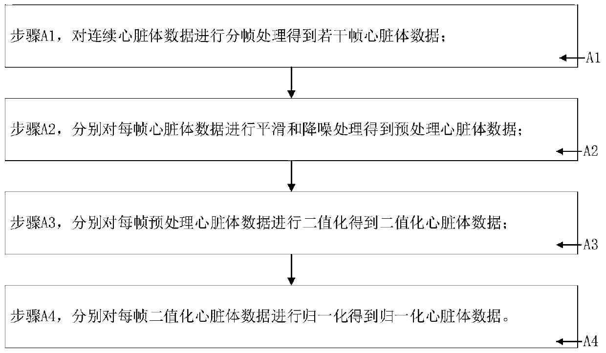 Deep learning-based ejection fraction calculation method and system