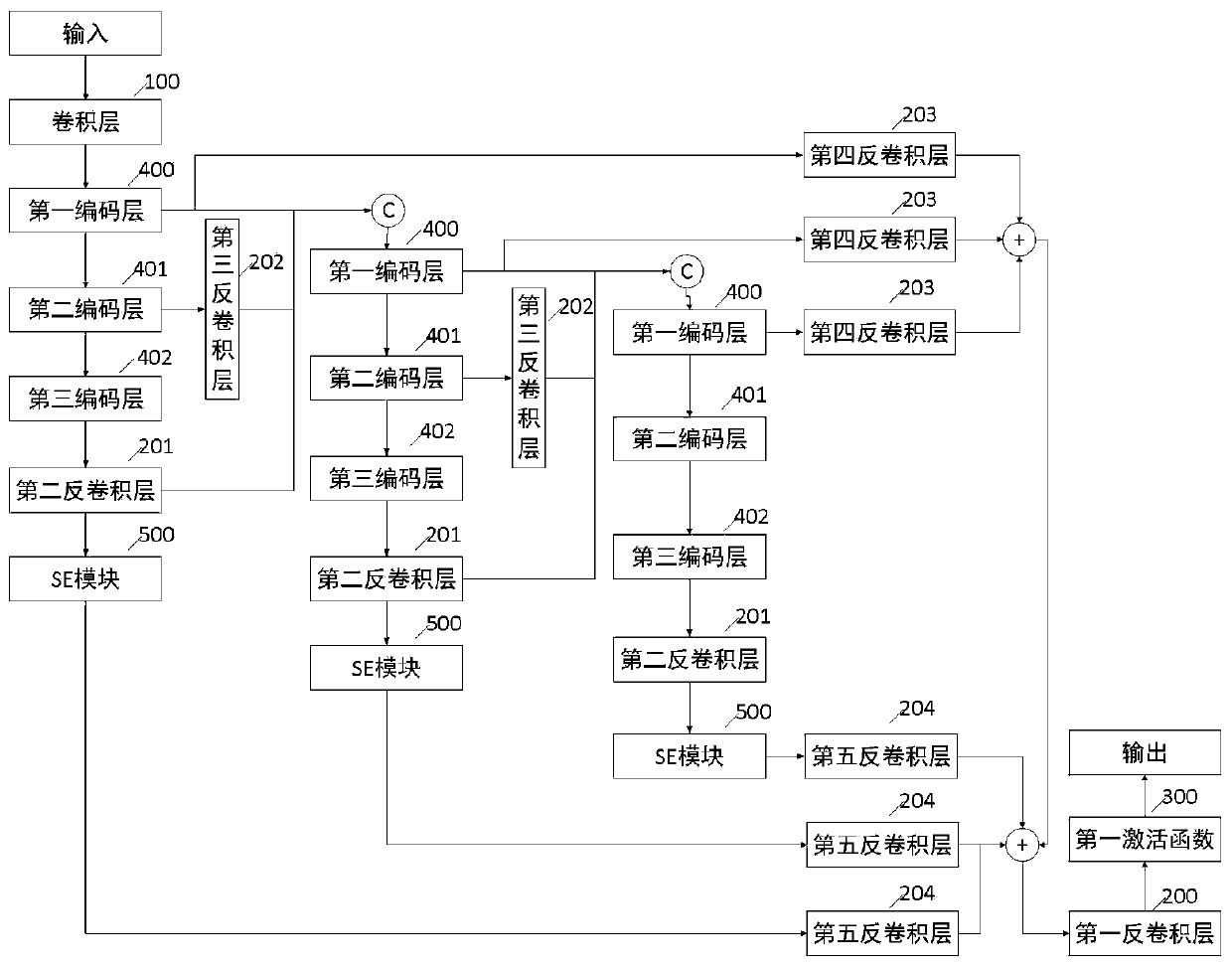 Deep learning-based ejection fraction calculation method and system