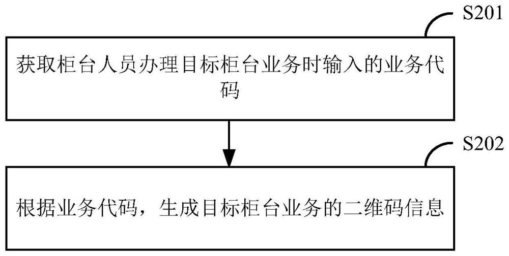 Counter business handling method and device based on mobile banking