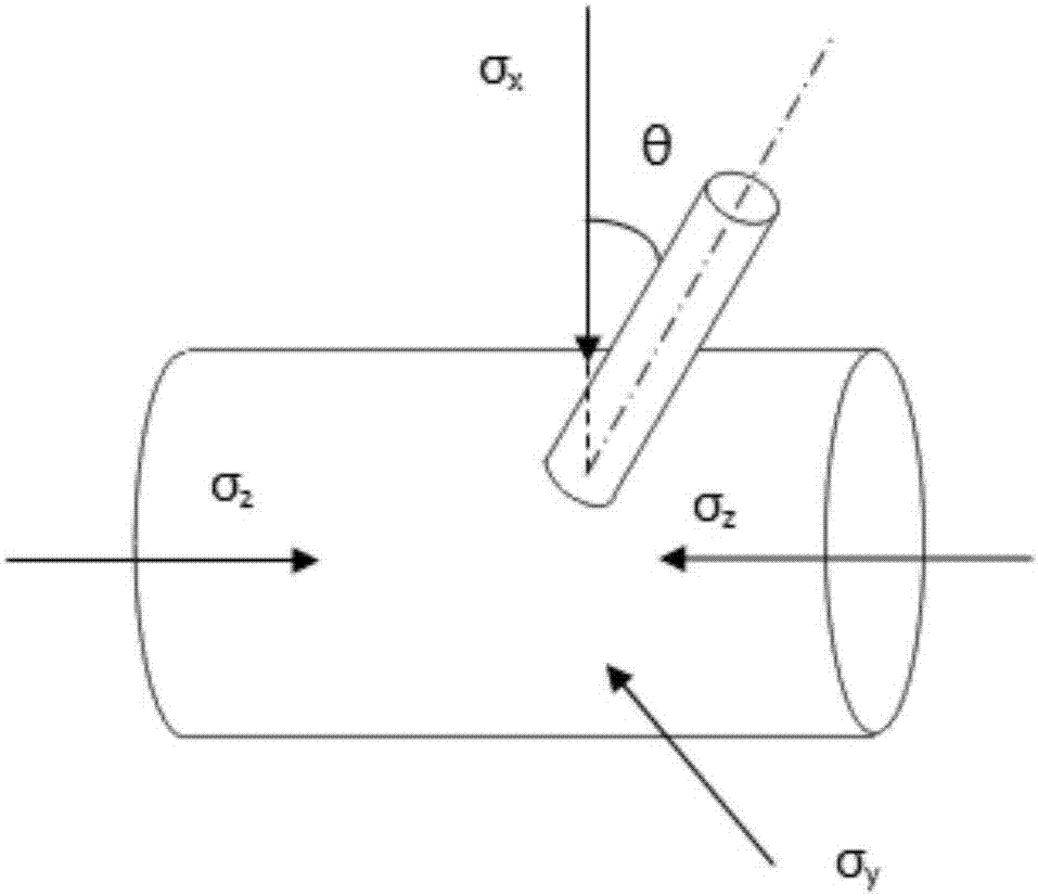 An optimization method for shale gas horizontal well perforation cluster distances