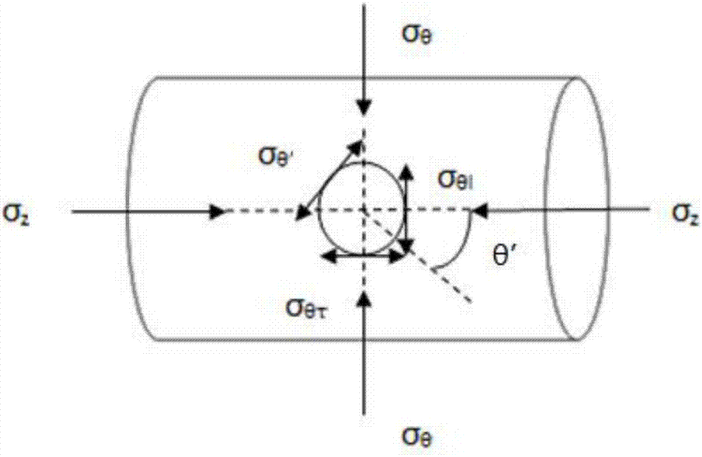 An optimization method for shale gas horizontal well perforation cluster distances