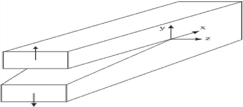 An optimization method for shale gas horizontal well perforation cluster distances