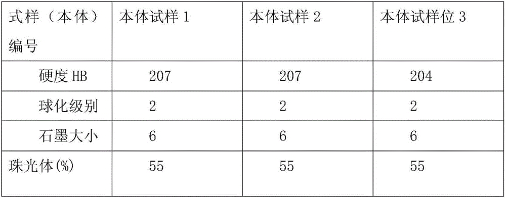 Production method for iron mold sand coated casting ductile cast iron truck steel plate spring base