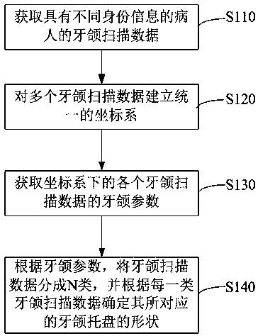 Dental jaw tray design method, apparatus, user terminal and storage medium