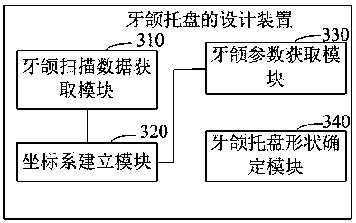 Dental jaw tray design method, apparatus, user terminal and storage medium