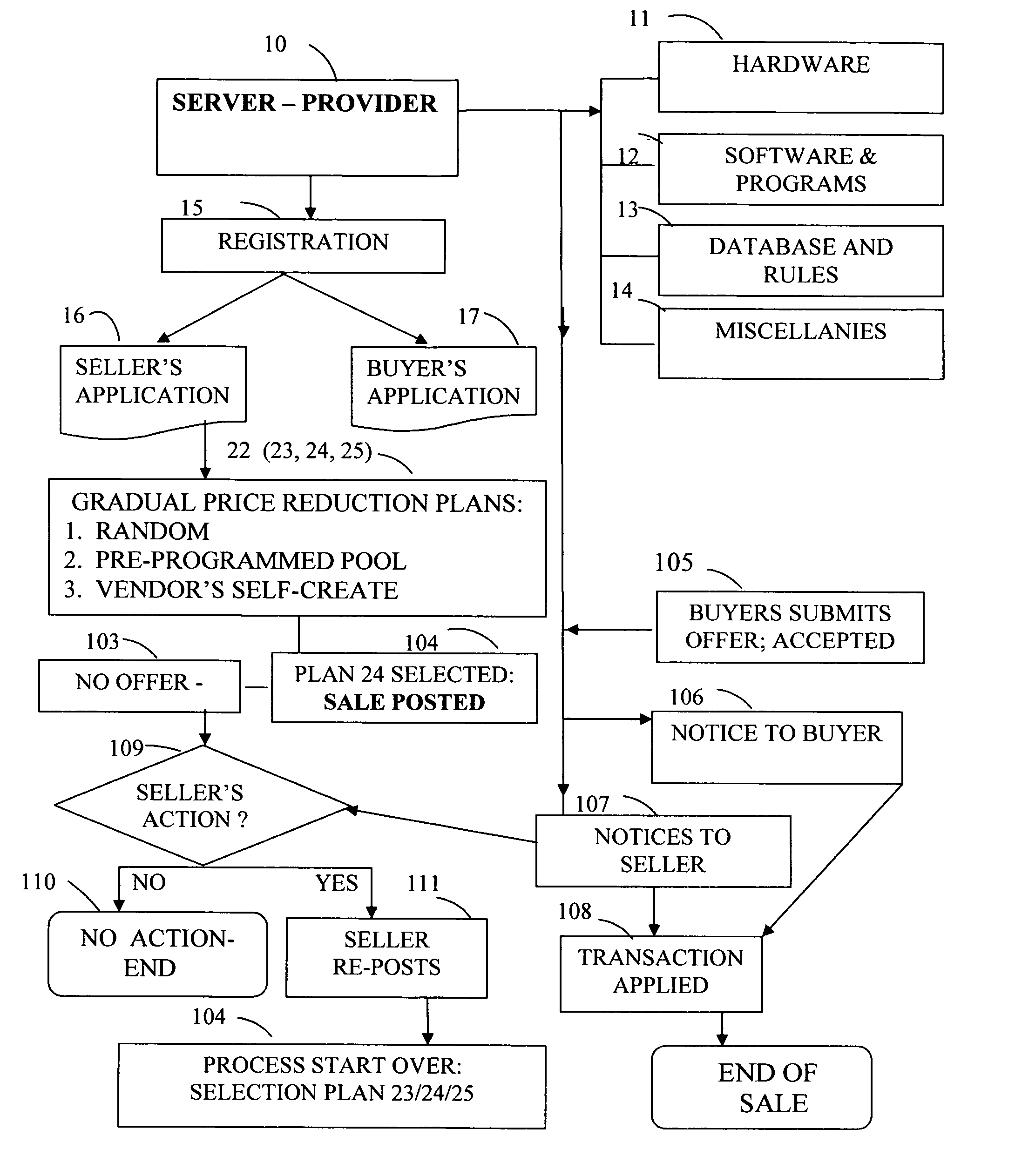 Internet trading