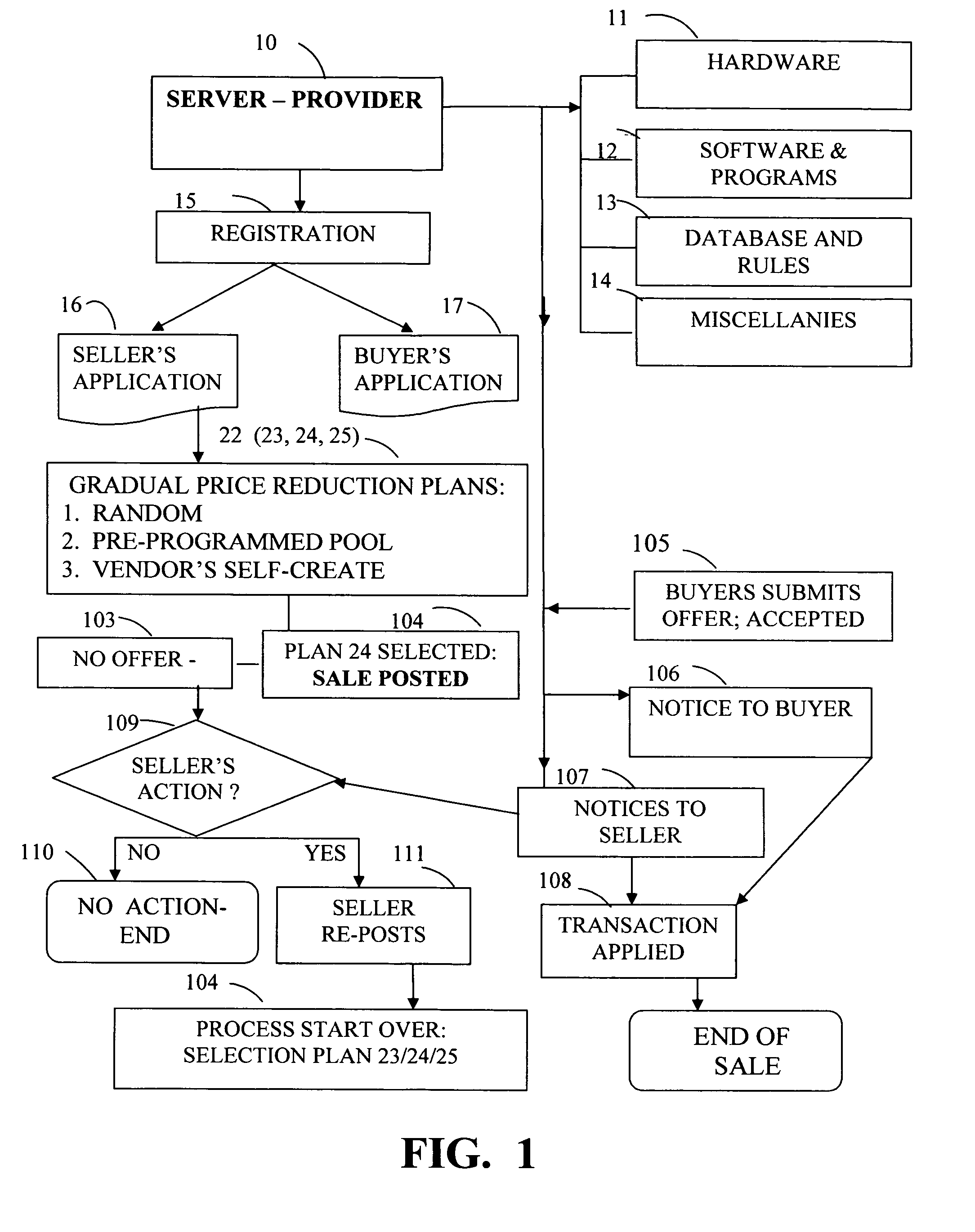 Internet trading