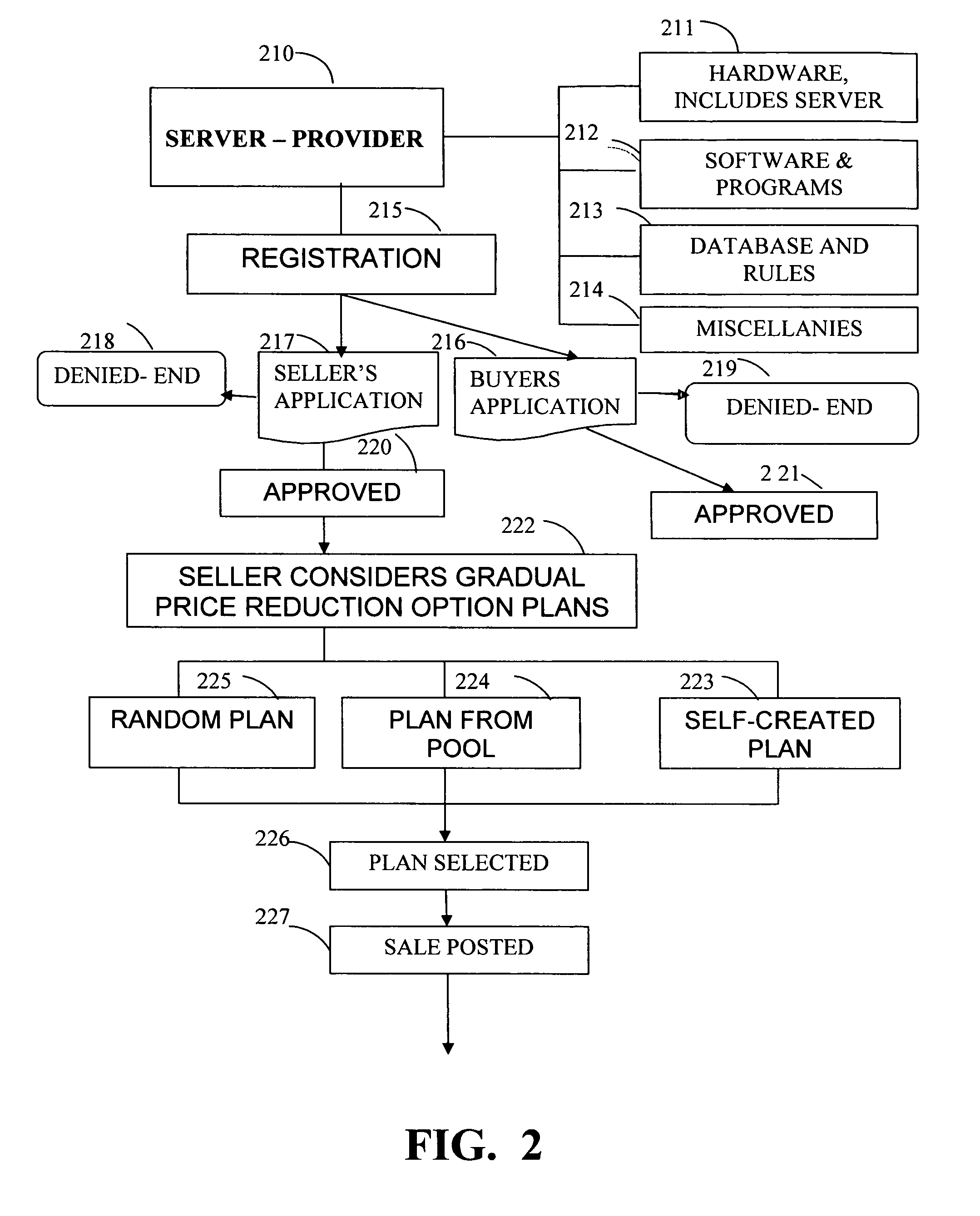 Internet trading