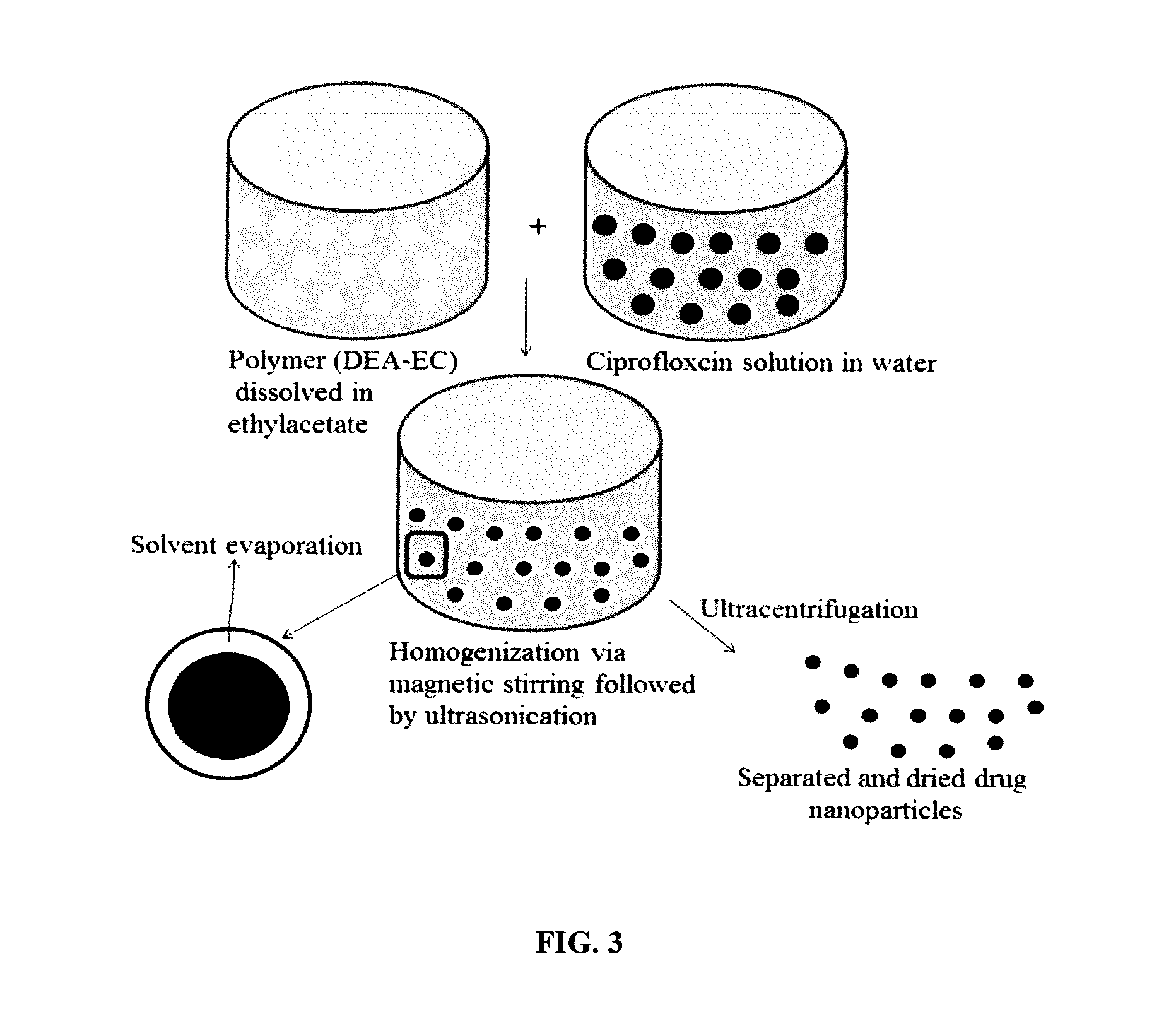 Ciprofloxacin loaded diethylaminoethyl cellulose nanoparticles