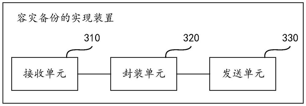 Method and device for realizing disaster recovery backup