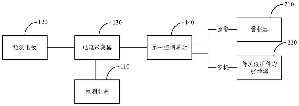 Hydraulic part wear detection device, hydraulic system wear detection device and working machine