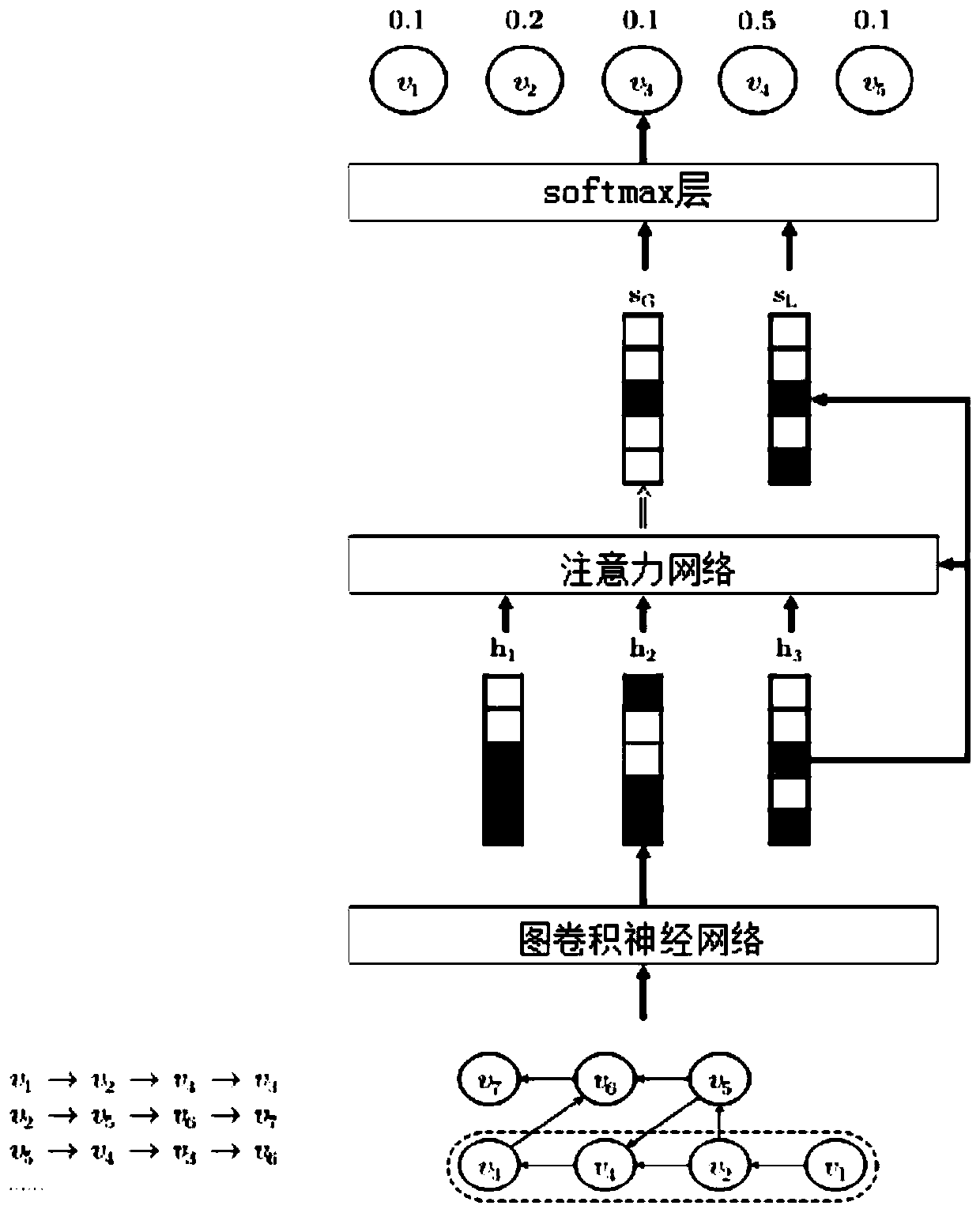 A session sequence recommendation method and system based on a graph convolutional neural network