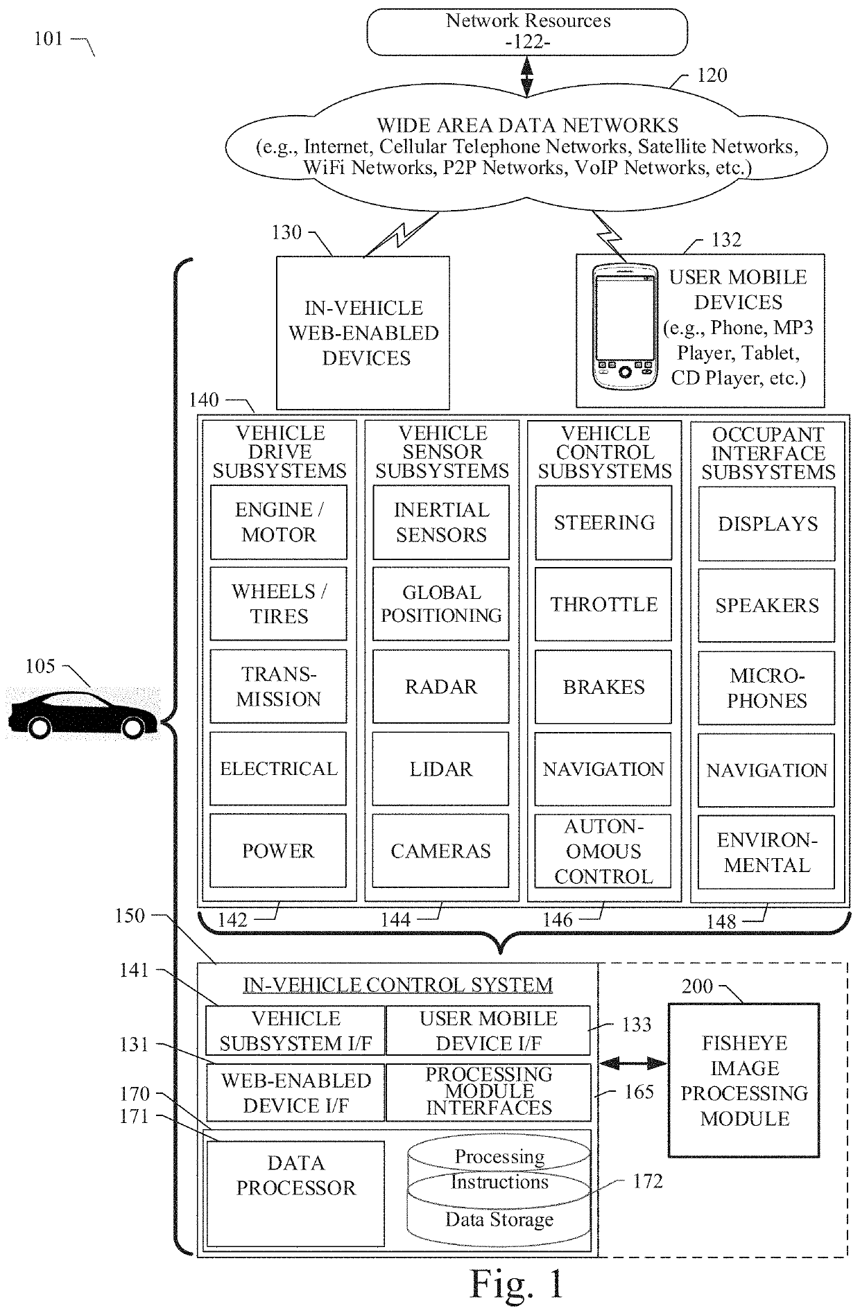 System and method for fisheye image processing