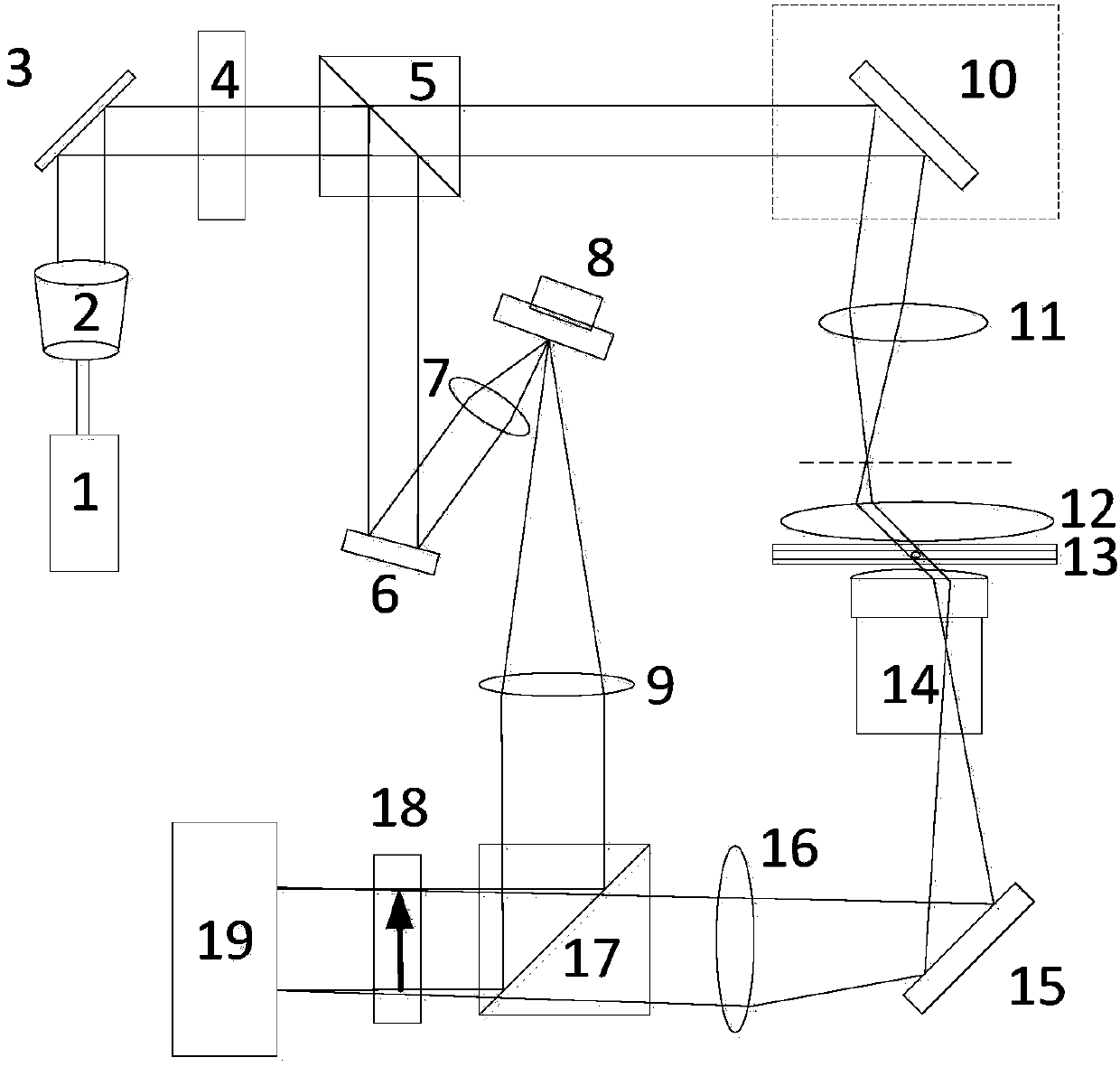 Microscopy method and device for controlled high-speed chromatography phase position