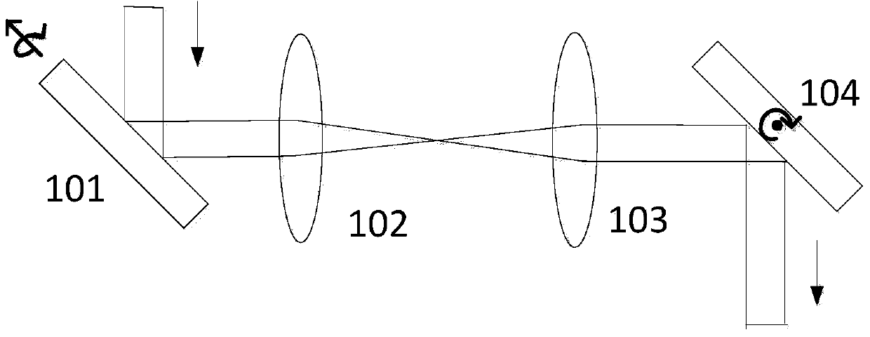 Microscopy method and device for controlled high-speed chromatography phase position