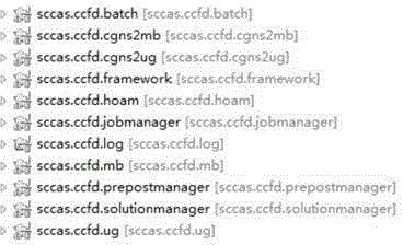 CCFD (China Computational Fluid Dynamics) system based on OSGi (Open Service Gateway Initiative) technology