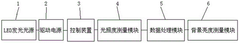 LED health lighting evaluation method and LED health lighting lamp based on biological effect